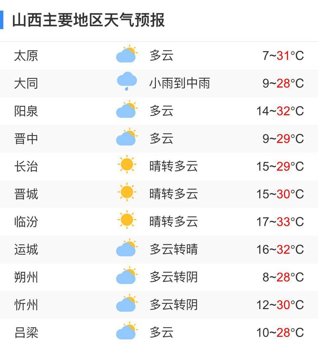 山西省忻州市天气预报更新通知