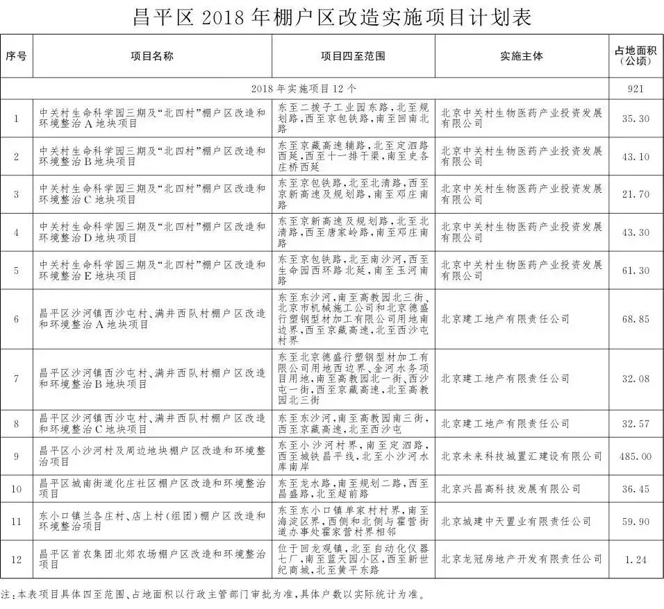 昌平区农业农村局发展规划揭晓，乡村振兴新篇章塑造启动