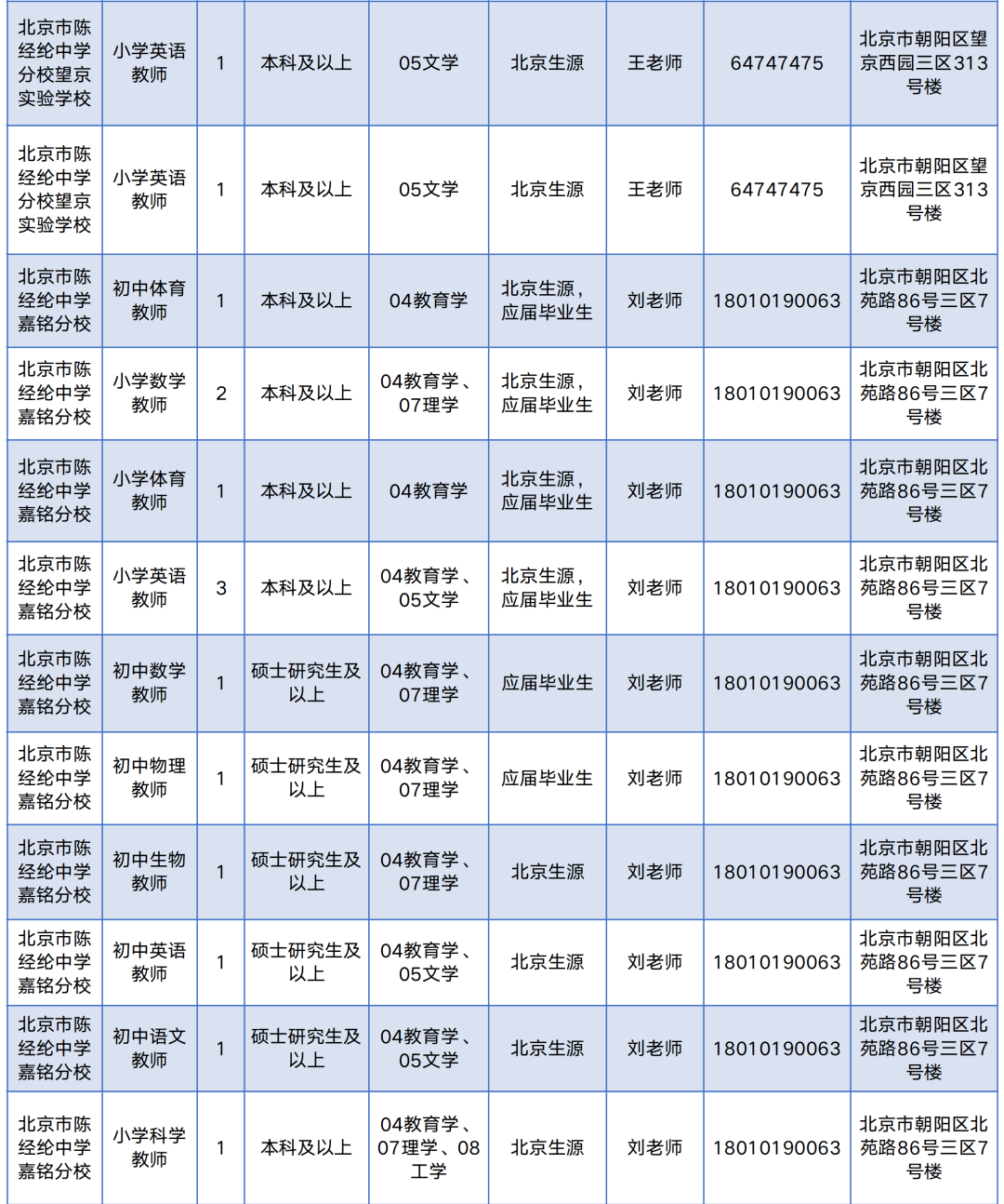 宣武区体育局最新招聘启事