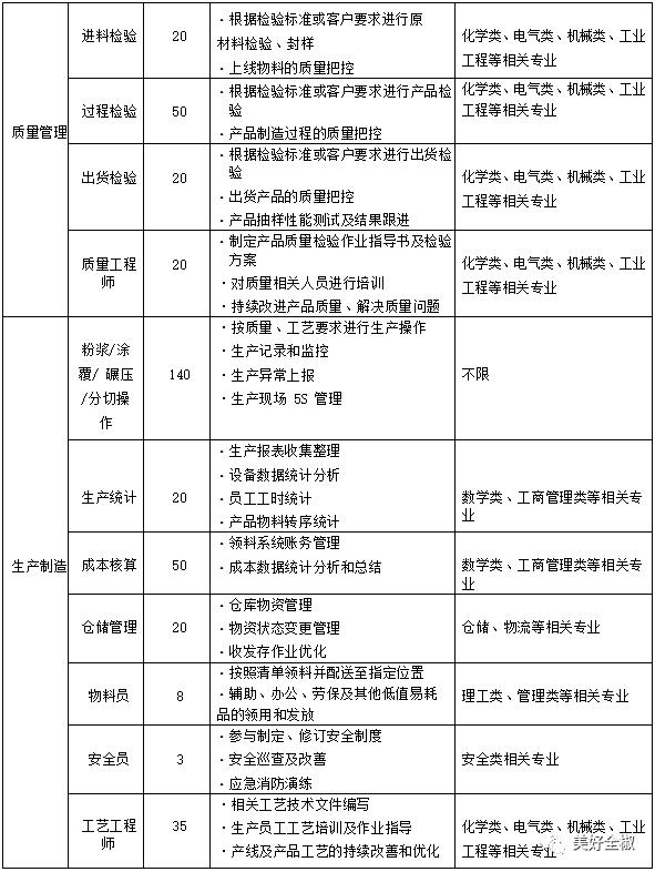 全椒县住房和城乡建设局最新招聘启事