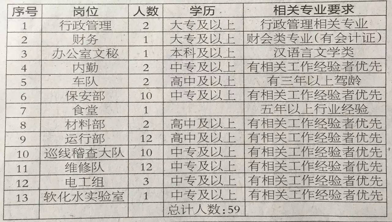 长子县色头最新招聘信息汇总