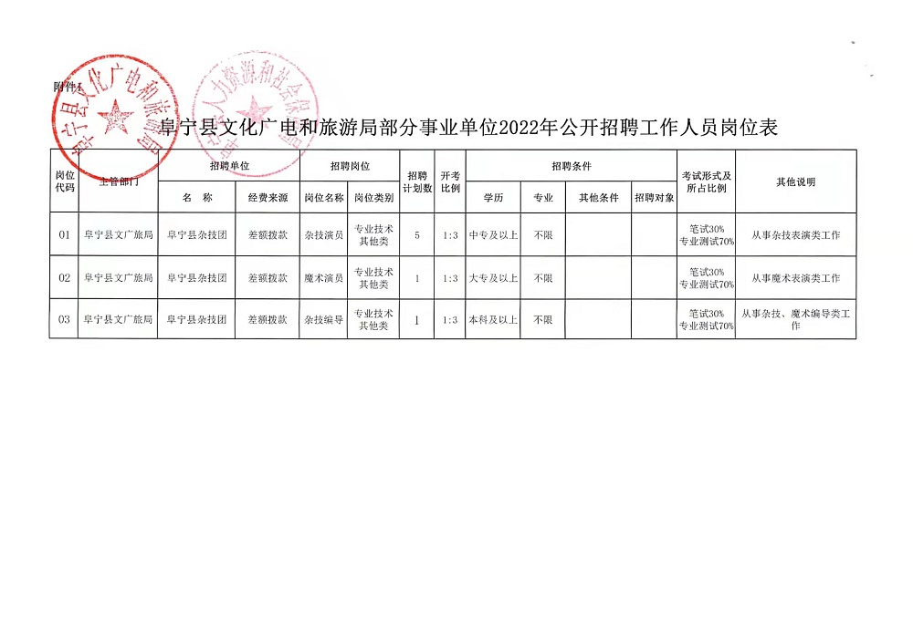 二道区数据和政务服务局招聘启事