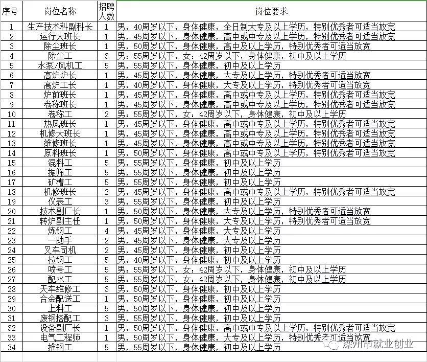 天台县级托养福利事业单位招聘信息与相关探讨