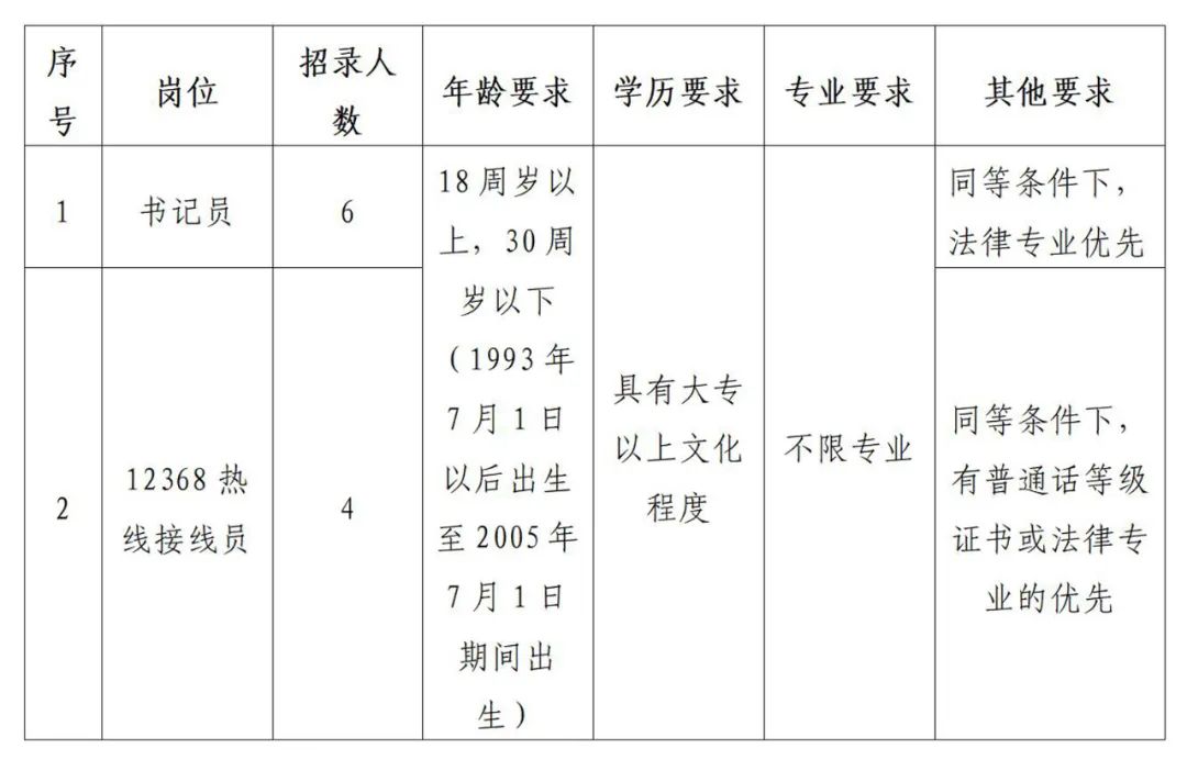 焦作市物价局最新招聘信息全面解析