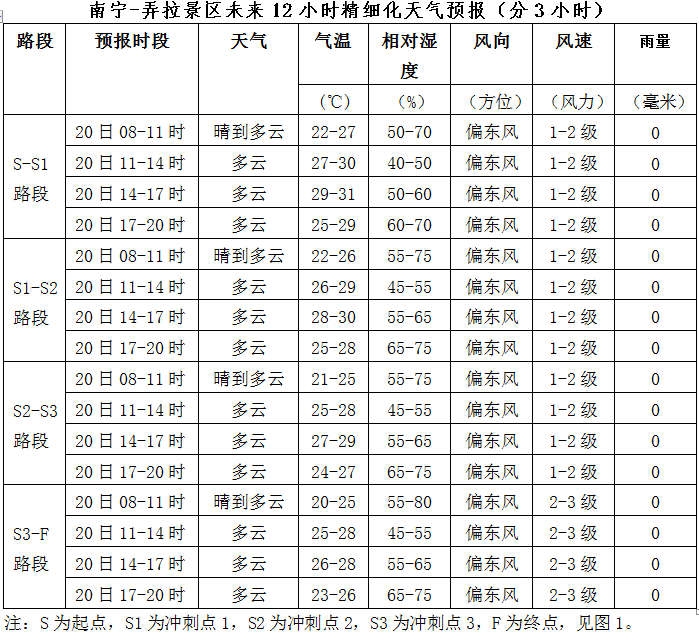 那拉村最新天气预报概览