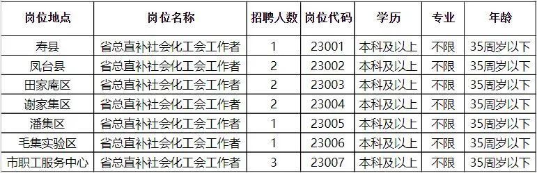 石峰区计生委最新招聘信息与职业发展展望