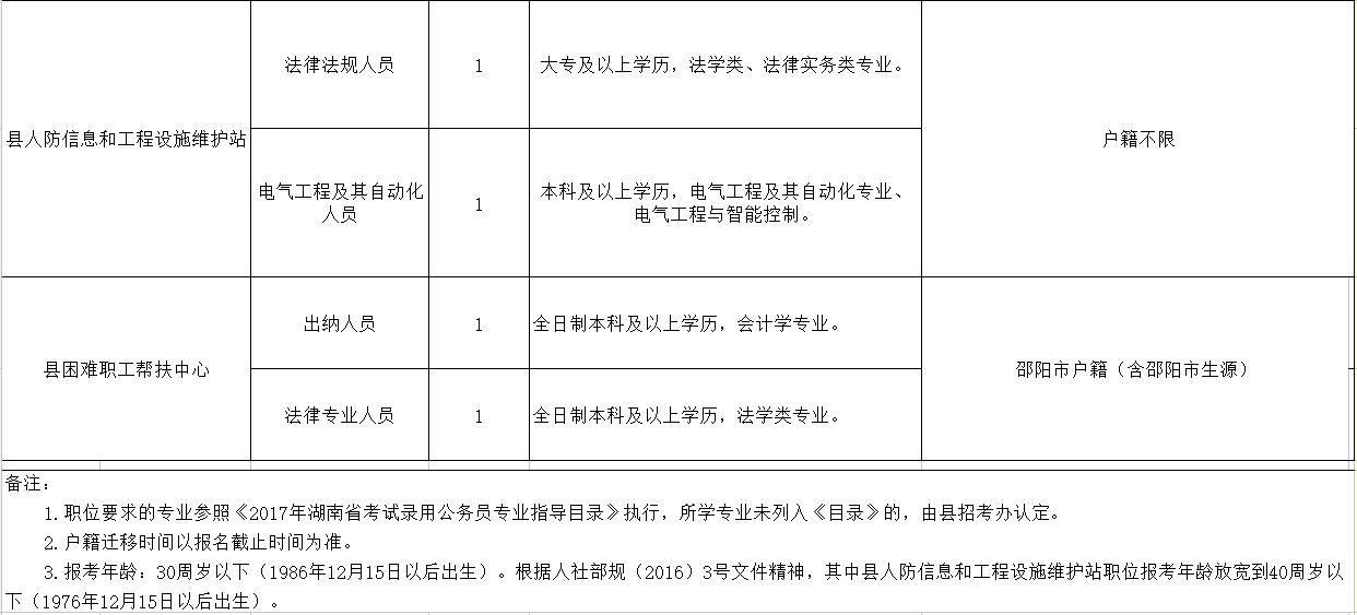 虞城县殡葬事业单位人事任命动态更新