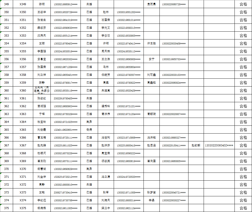 西沙群岛级公路维护监理事业单位最新项目概览