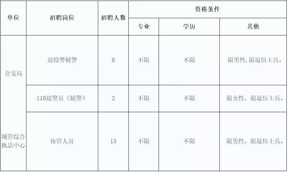 白云矿区教育局最新招聘公告概览