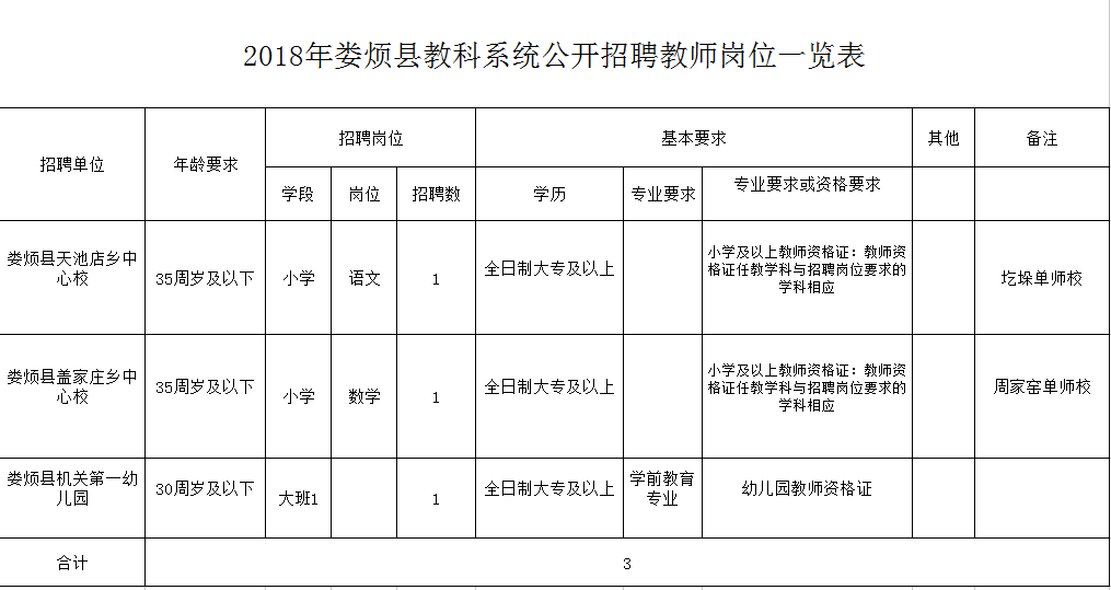 娄烦县特殊教育事业单位招聘最新信息及解读