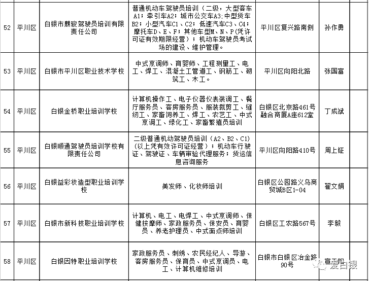 鸡冠区人力资源和社会保障局最新项目概览及动态更新