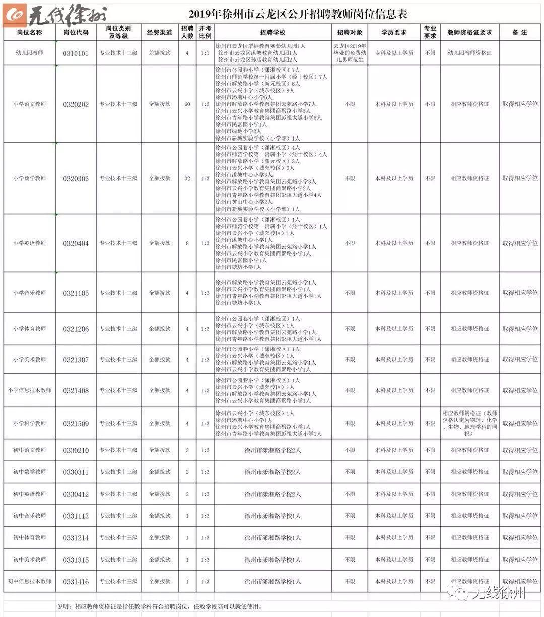 云龙区计生委最新招聘信息与职业发展前景展望