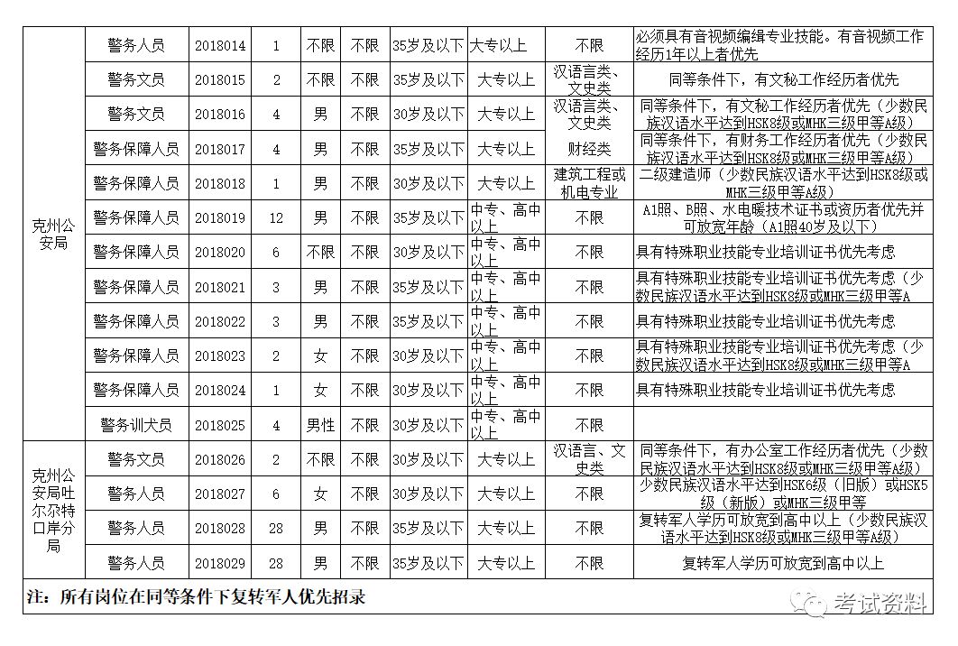 克孜勒苏柯尔克孜自治州市人事局人事任命，推动地方发展，开启人才新篇章