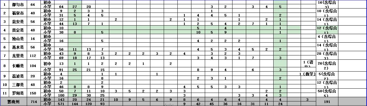 都匀市计生委最新招聘信息与招聘趋势解析