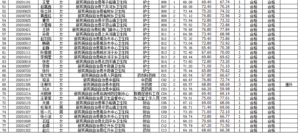 新宾满族自治县初中招聘最新信息汇总