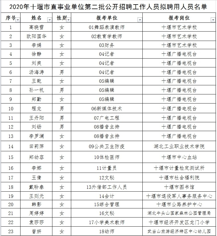 资源县成人教育事业单位新任领导推动教育改革与发展新篇章