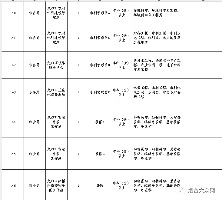 龙口市康复事业单位人事任命动态更新