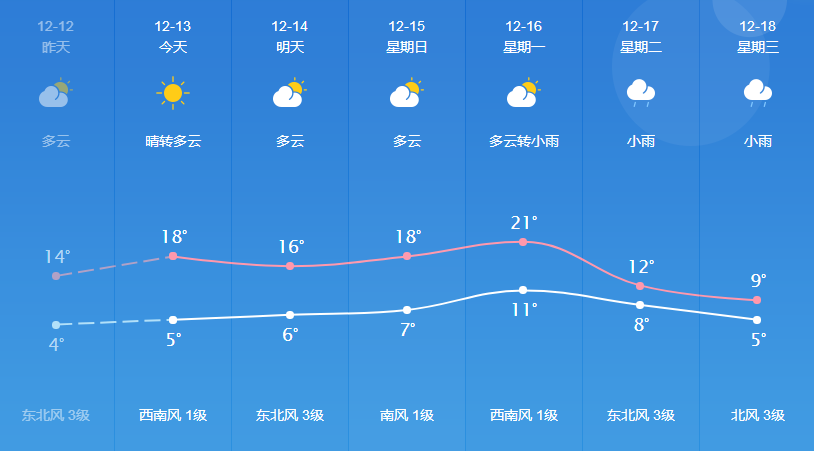 牙叉镇天气预报更新通知