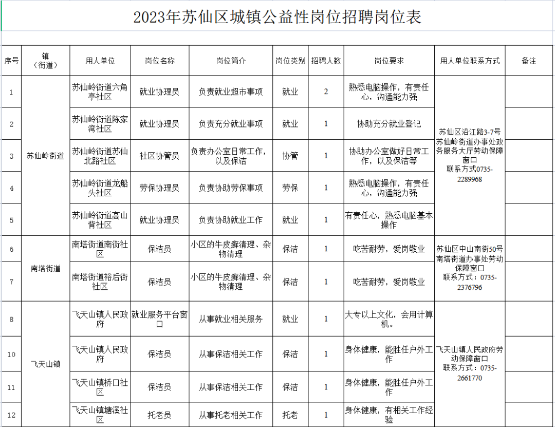 苏仙区科技局最新招聘信息与职业机会深度探讨