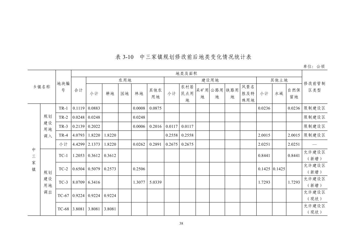 喀喇沁左翼蒙古族自治县卫生健康局最新发展规划概览