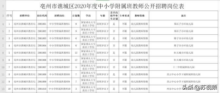 亳州市发展和改革委员会最新招聘概览