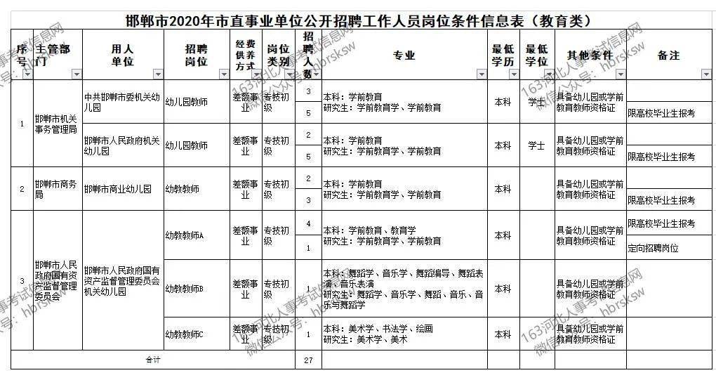 邯郸县人民政府办公室最新招聘启事概览