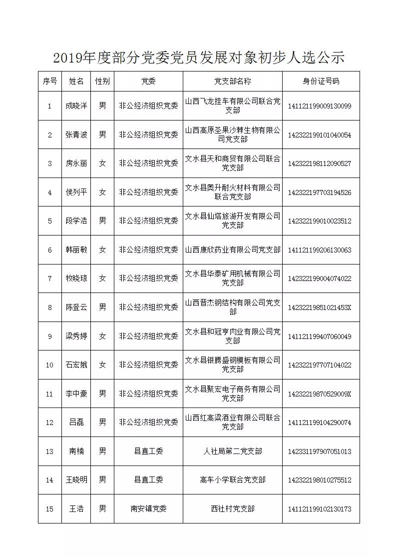 胡兰镇最新发展规划揭秘，山西省吕梁市文水县的新篇章