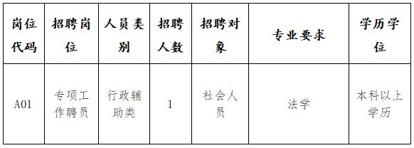 高要市退役军人事务局招聘启事