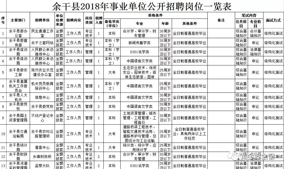 余干县财政局最新招聘信息全面解析