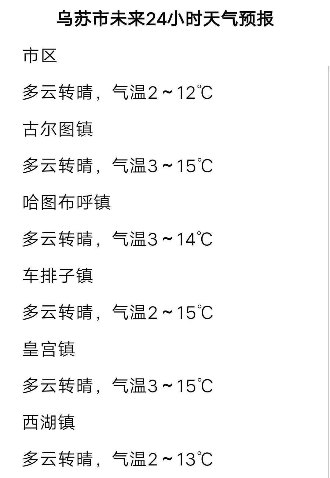 苏里乡最新天气预报概览