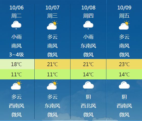 果布村天气预报更新通知