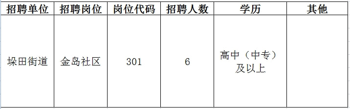 扬中市良种繁育场最新招聘启事