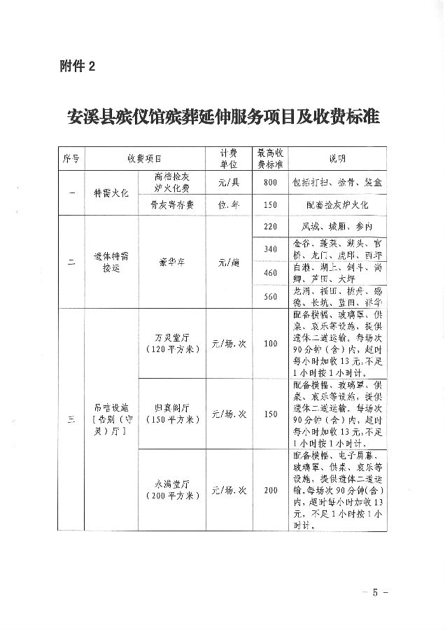 金堂县殡葬事业单位项目最新进展及未来展望