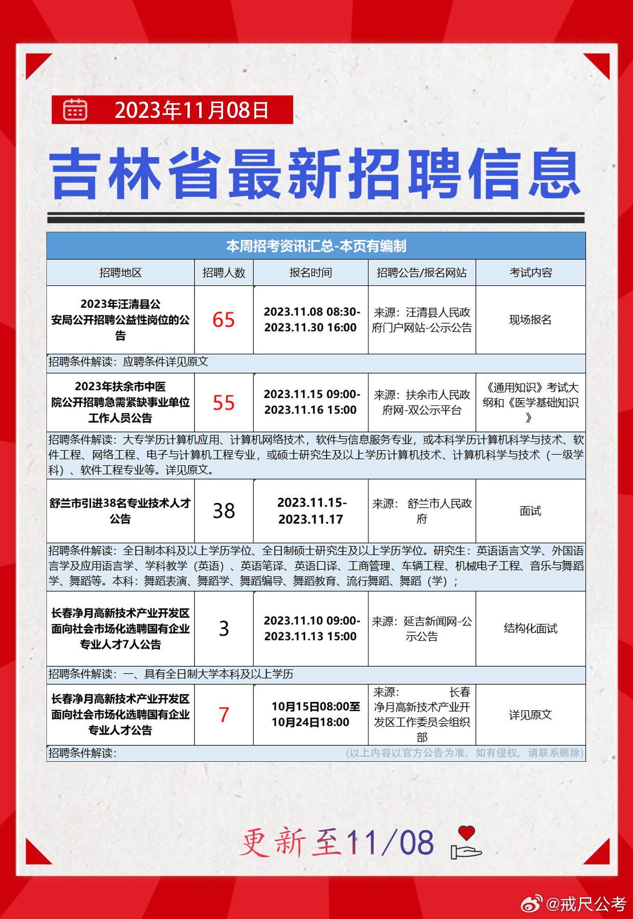 五林镇最新招聘信息全面解析