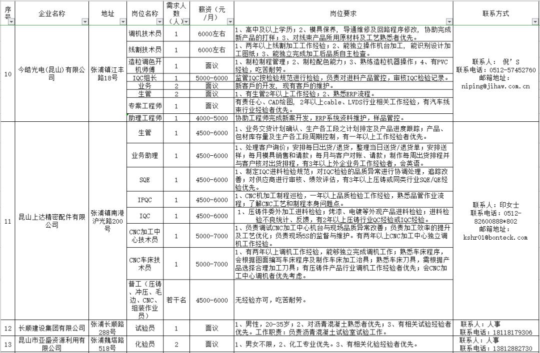 八屋镇最新招聘信息全面解析