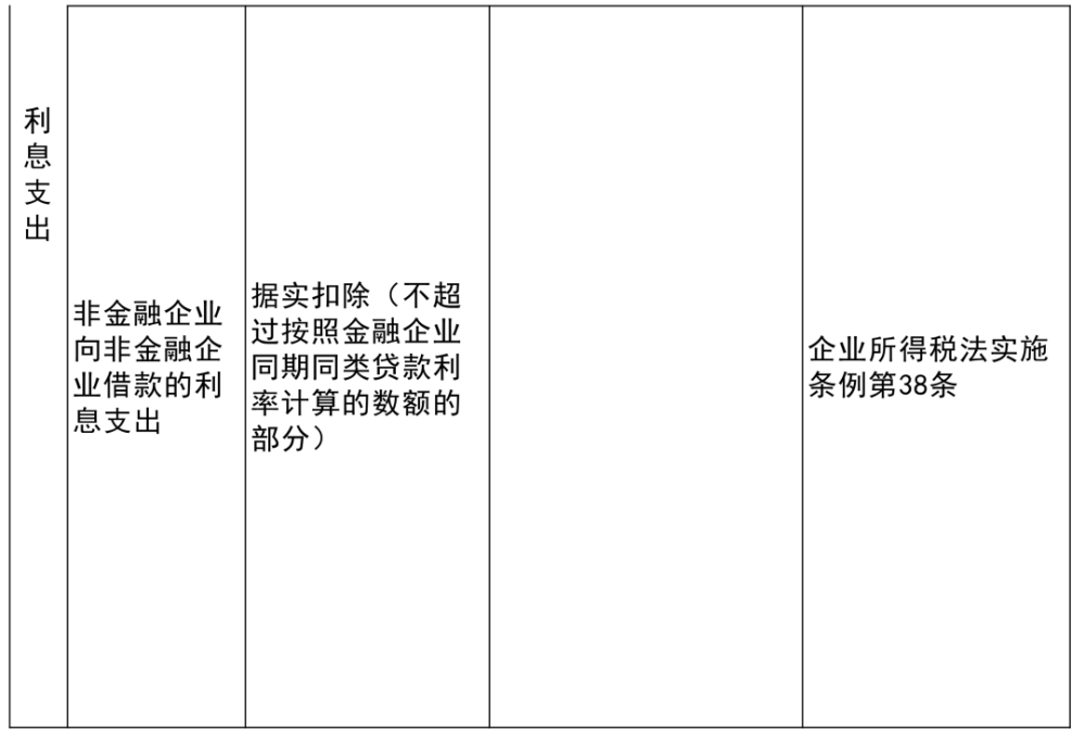 利川市市级托养福利事业单位项目深度探究