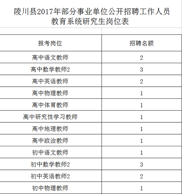 陵川县教育局最新招聘详解公告发布