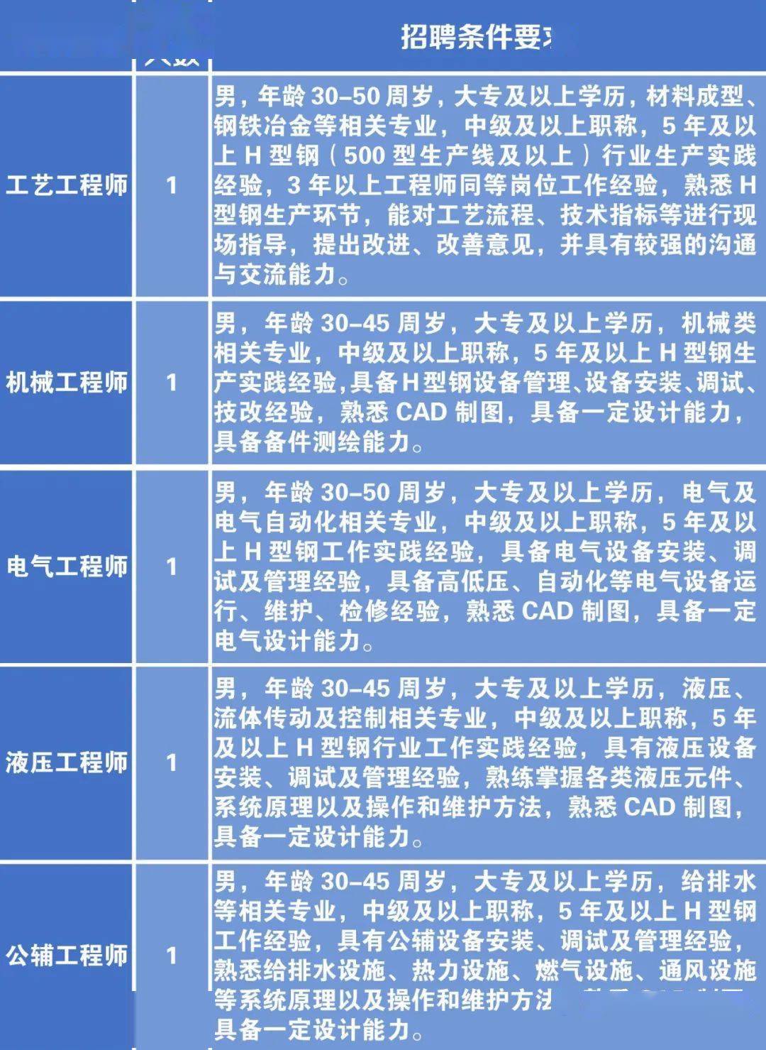 海淀区科学技术和工业信息化局最新招聘启事概览