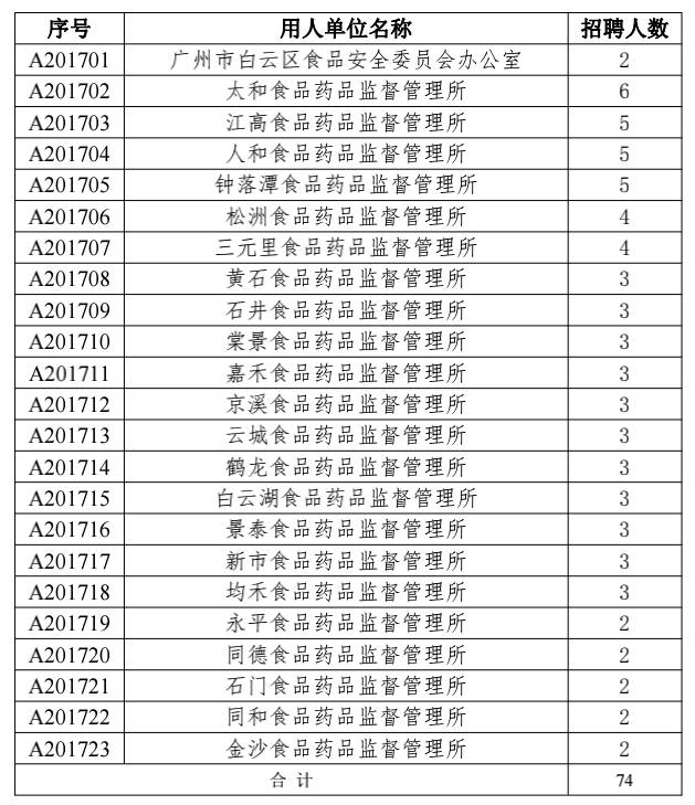 梧州市食品药品监督管理局最新招聘信息深度解读