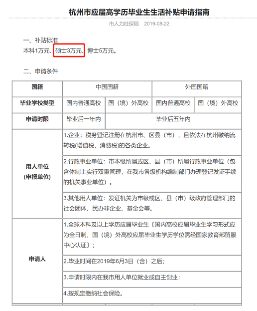 杭州市劳动和社会保障局最新招聘信息概览及分析