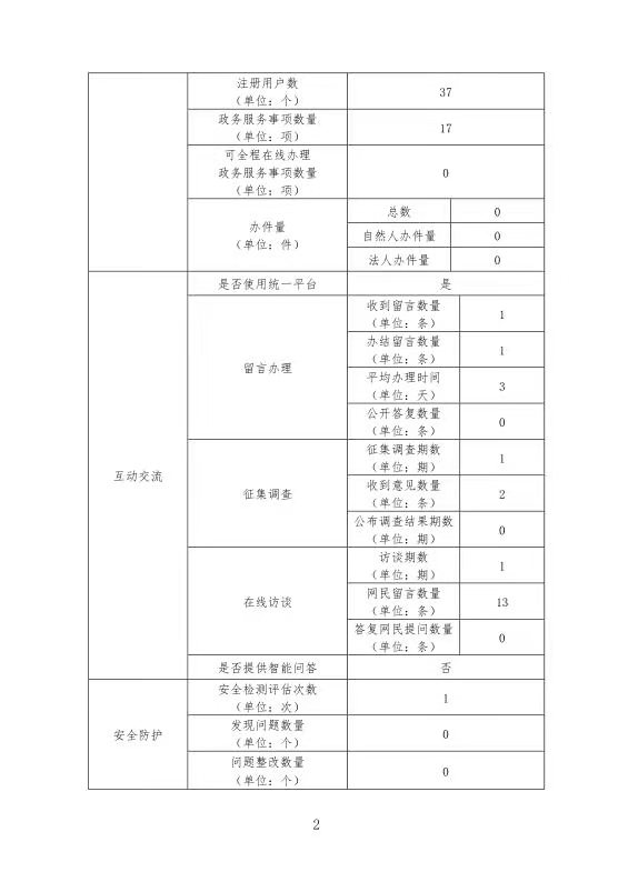 科尔沁右翼前旗政务服务局招聘信息与数据洞察揭秘