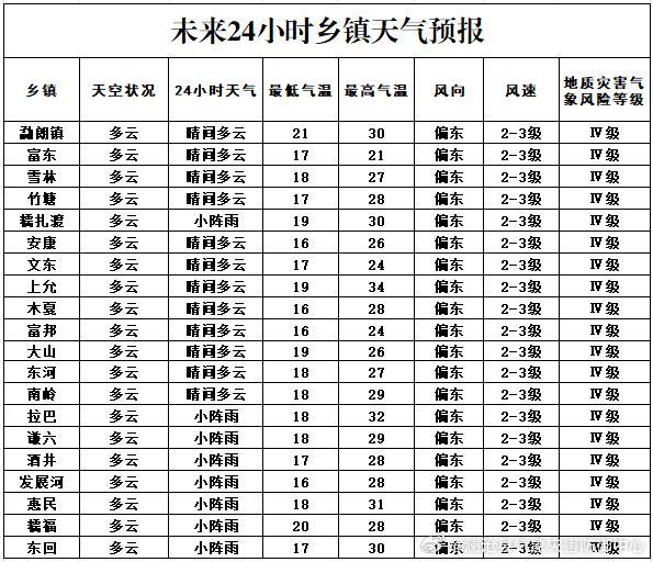 濑湍镇天气预报更新