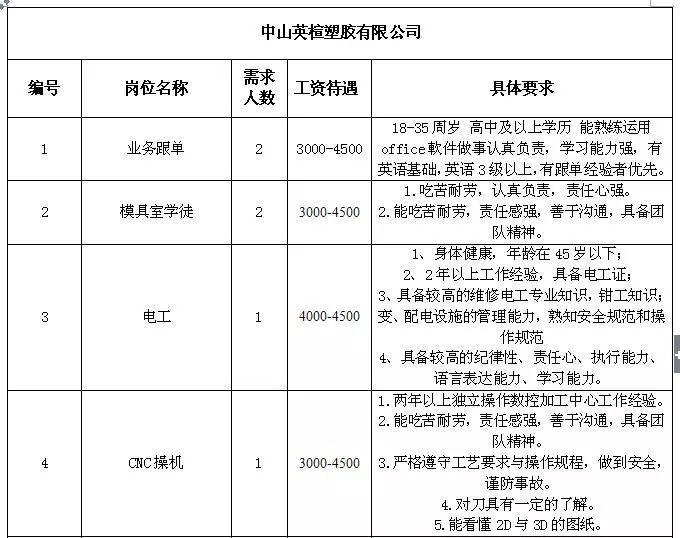 三团乡最新招聘信息汇总