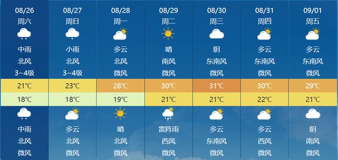 棋田村天气预报更新通知