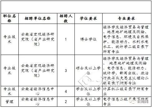 铜鼓县发展和改革局最新招聘信息全面解析